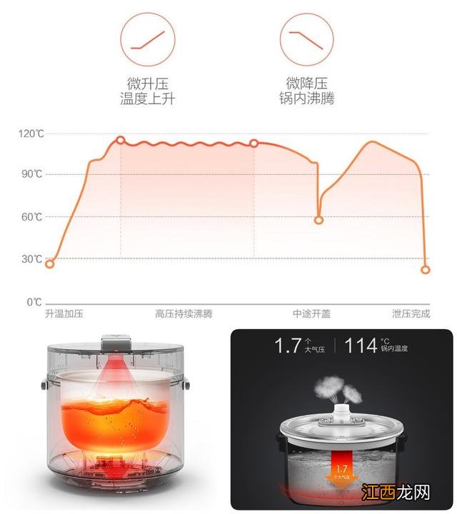 电压力锅为什么炖不烂肉 电压力锅炖肉炖不烂是什么原因呢