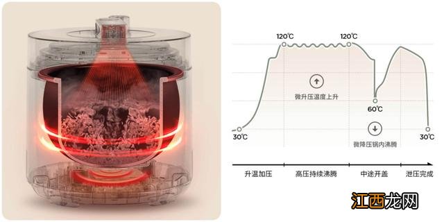 电压力锅为什么炖不烂肉 电压力锅炖肉炖不烂是什么原因呢