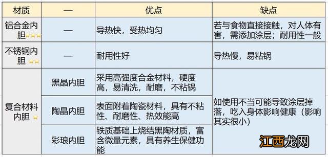 电压力锅为什么炖不烂肉 电压力锅炖肉炖不烂是什么原因呢