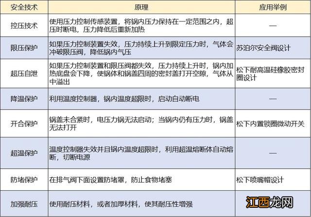 电压力锅为什么炖不烂肉 电压力锅炖肉炖不烂是什么原因呢