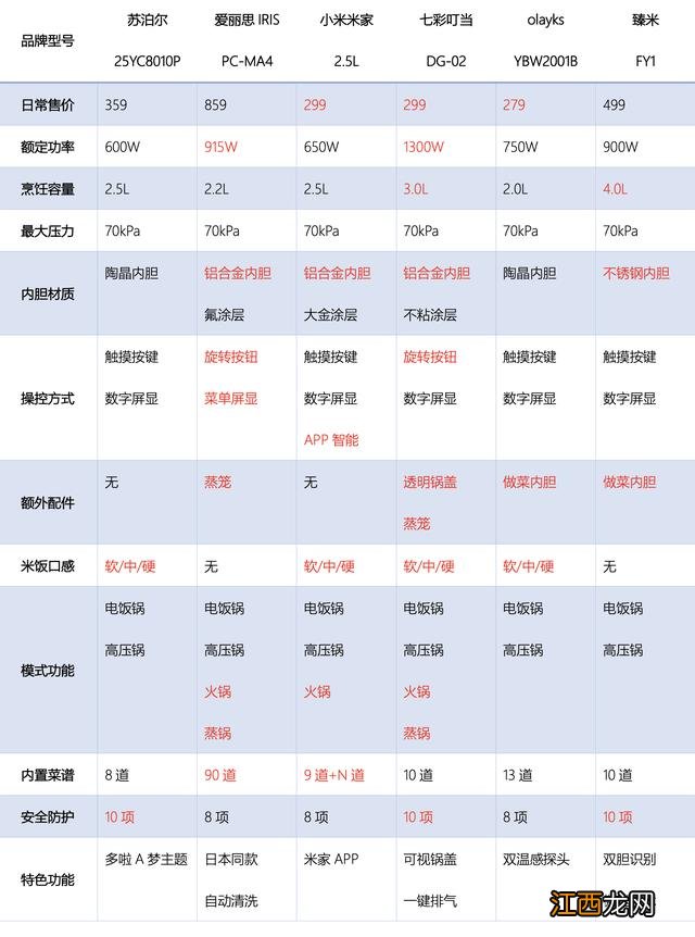 电压力锅为什么炖不烂肉 电压力锅炖肉炖不烂是什么原因呢