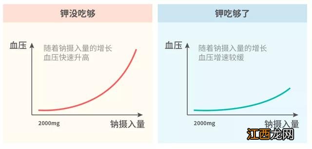 降血压吃啥食物 吃什么生血压好