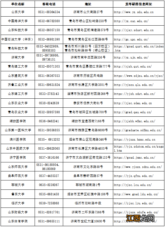 临沂2022研究生考试初试成绩公布有关事宜公告