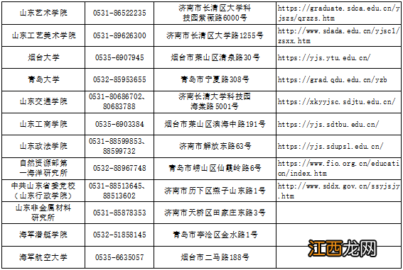 临沂2022研究生考试初试成绩公布有关事宜公告