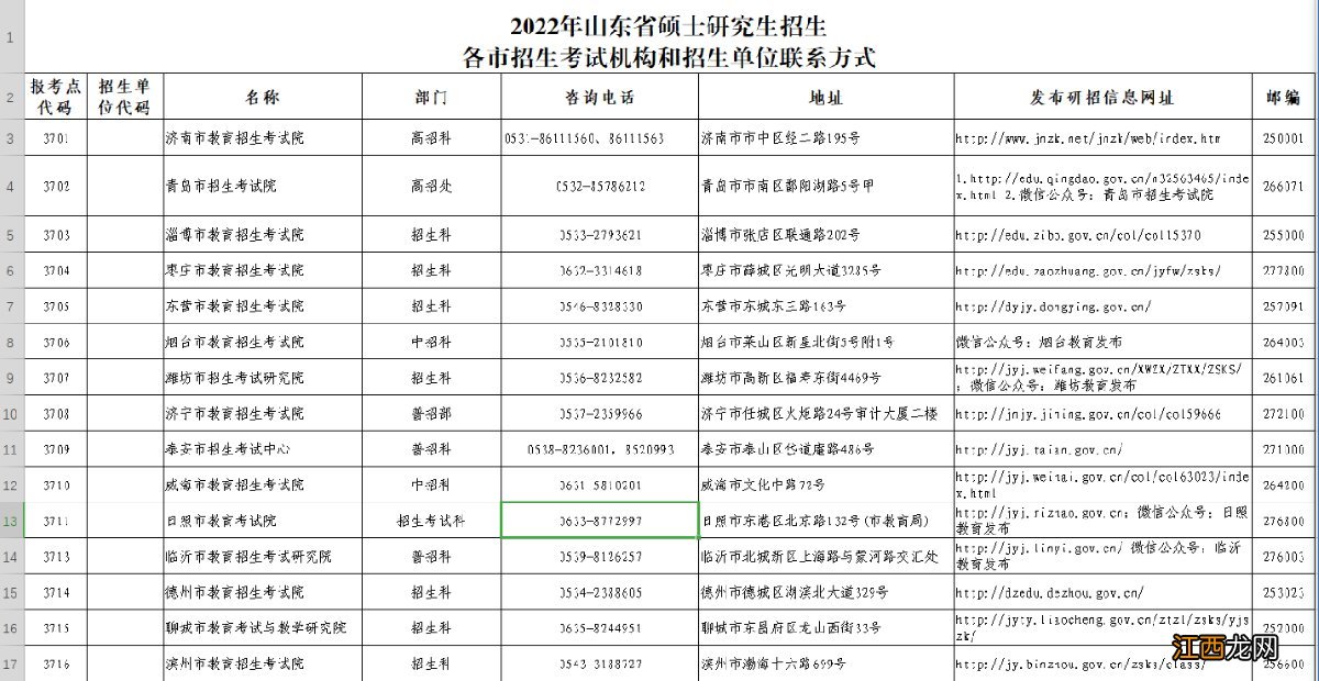 临沂市研究生考试 2022临沂研究生招生考试初试防疫要求