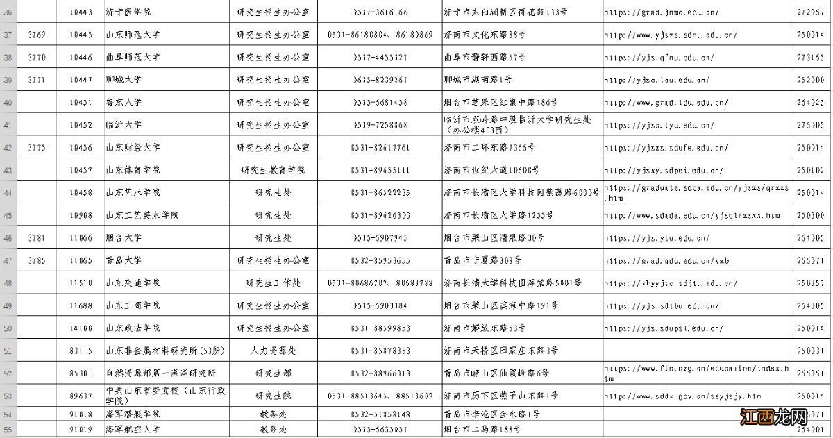 临沂市研究生考试 2022临沂研究生招生考试初试防疫要求