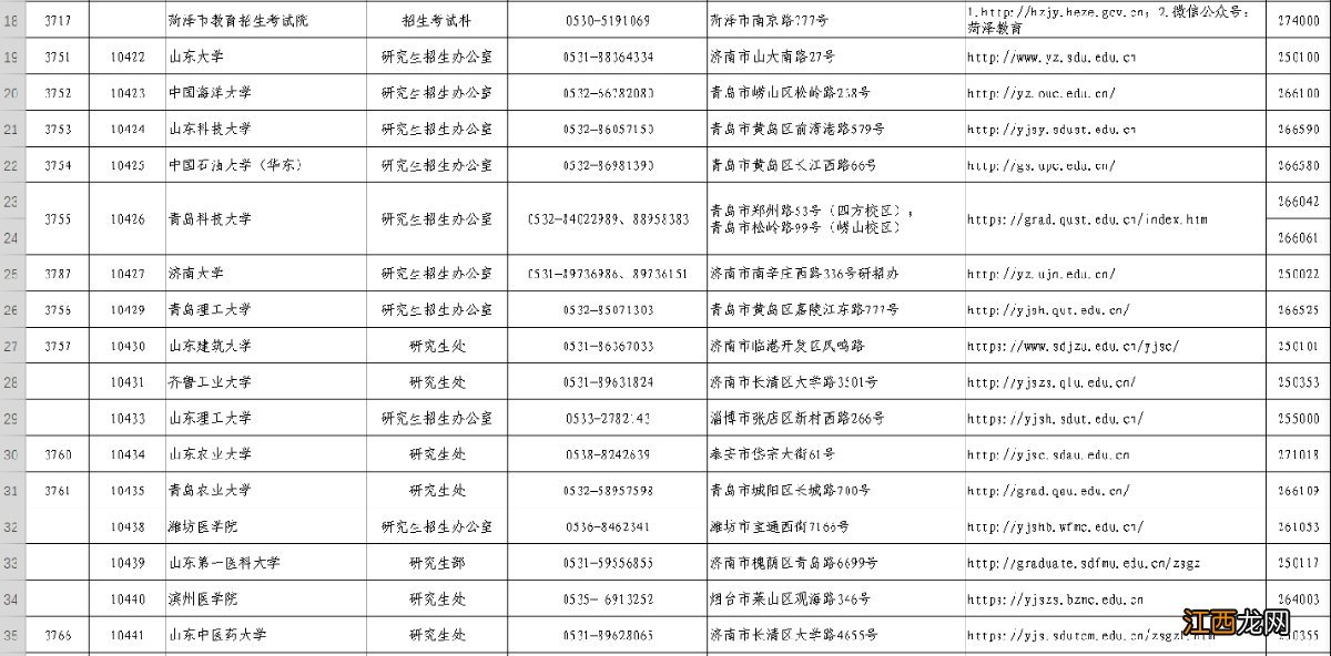 临沂市研究生考试 2022临沂研究生招生考试初试防疫要求