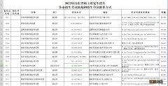 2022临沂研究生招生考试时间安排和疫情防控须知