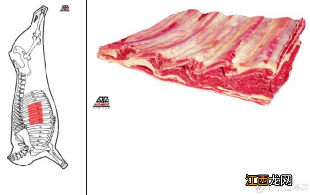 菜市场牛腩叫什么 牛腩又叫什么名字