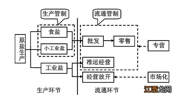 精盐什么时候出现在中国的 什么时候有盐巴的