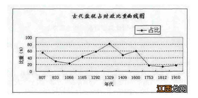 精盐什么时候出现在中国的 什么时候有盐巴的