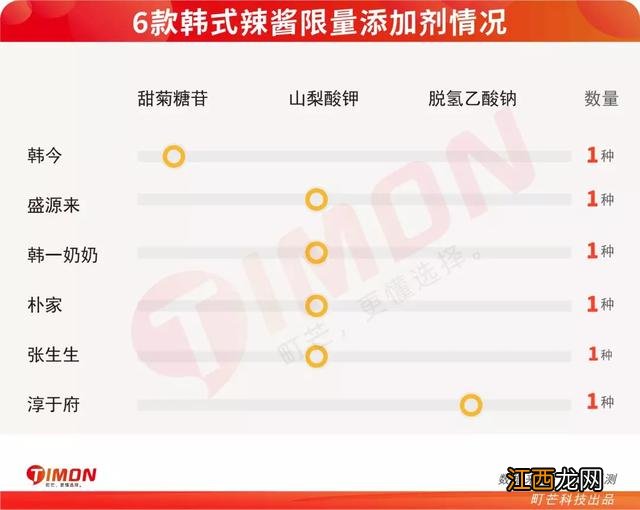 韩国人吃哪个牌子的辣酱 韩国辣椒酱用什么牌子