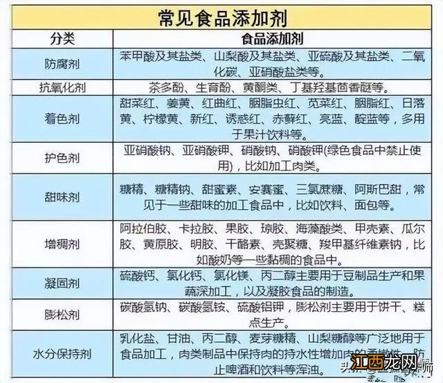 过敏不能吃的食物 过敏期间不能吃什么食物