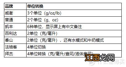 烘焙小电子秤怎么用 烘焙秤是什么东西