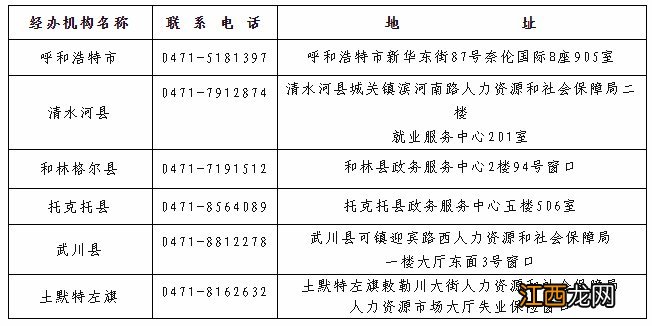 2021呼和浩特技能提升补贴申请指南