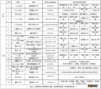 包河区2021年义务教育招生入学工作实施方案 2022年包河区随迁子女入学报名程序