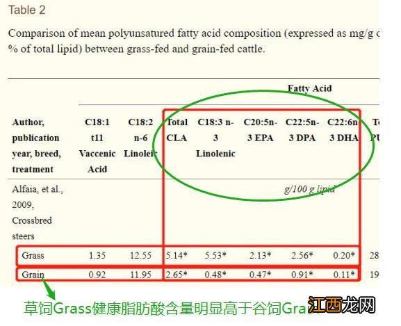 植物黄油的功效与作用是什么 植物黄油有什么用