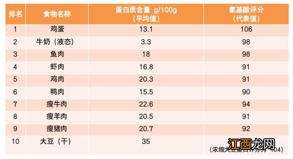 哪种食物含纤维素含量高的食物 什么食物含的纤维素高