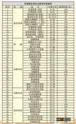 廊坊广阳区暖气公司电话 廊坊市广炎暖气不热怎么办