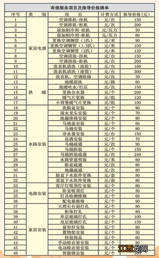 廊坊广阳区暖气公司电话 廊坊市广炎暖气不热怎么办