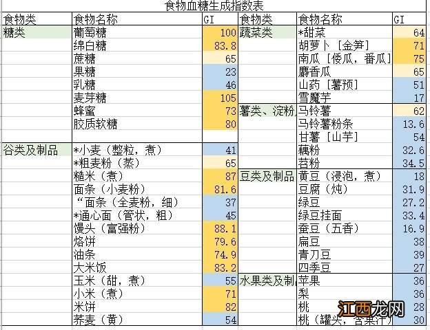 吃什么药会加重糖尿病人死亡 糖尿病人吃什么死的快