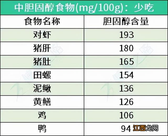 血脂高了吃什么好 血脂高吃什么食物能把血脂降下来