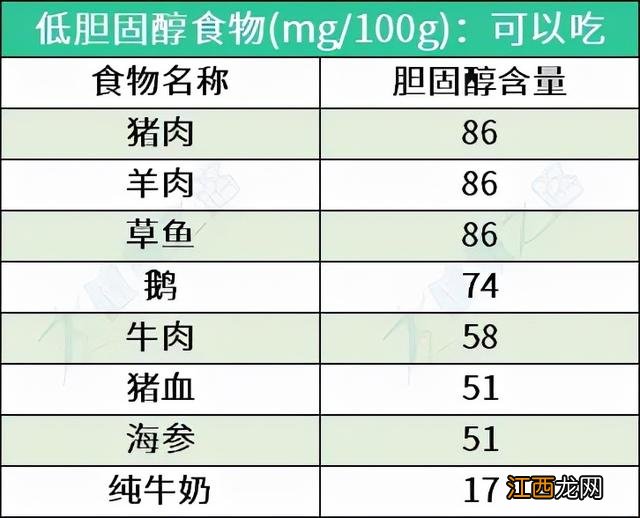 血脂高了吃什么好 血脂高吃什么食物能把血脂降下来