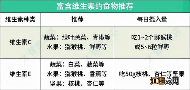 血脂高了吃什么好 血脂高吃什么食物能把血脂降下来