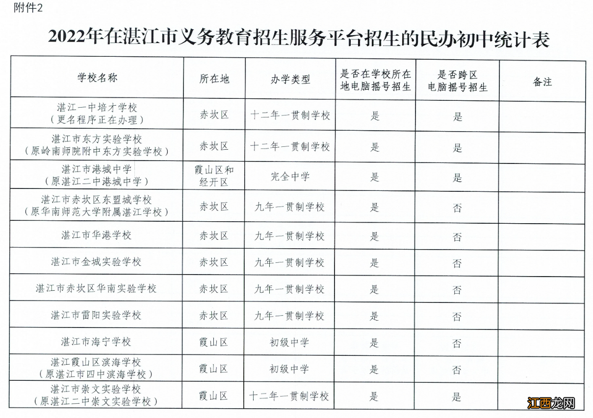 2022湛江民办学校招生计划 湛江职业高级中学招生2020