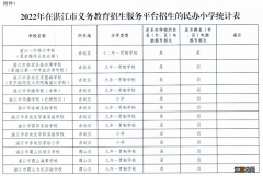 2022湛江民办学校招生计划 湛江职业高级中学招生2020