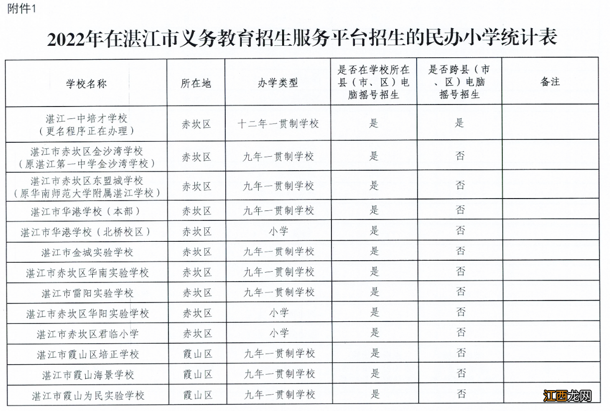 2022湛江民办学校招生计划 湛江职业高级中学招生2020