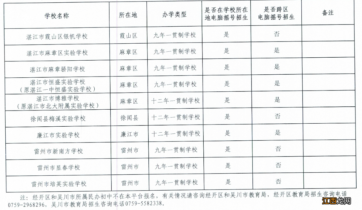 2022湛江民办学校招生计划 湛江职业高级中学招生2020