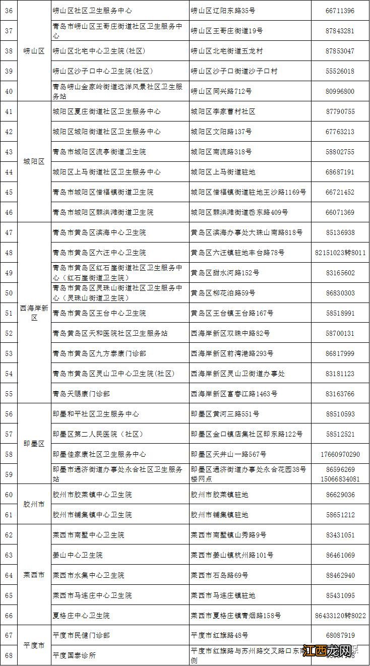 青岛医保报销办理地点