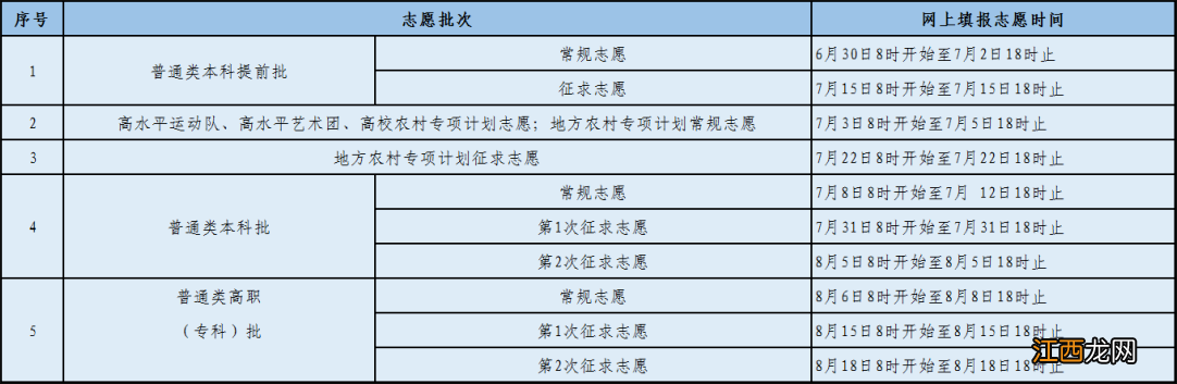 2021年福州市高考时间 2022福州高考成绩什么时间公布