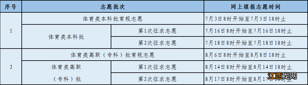 2021年福州市高考时间 2022福州高考成绩什么时间公布