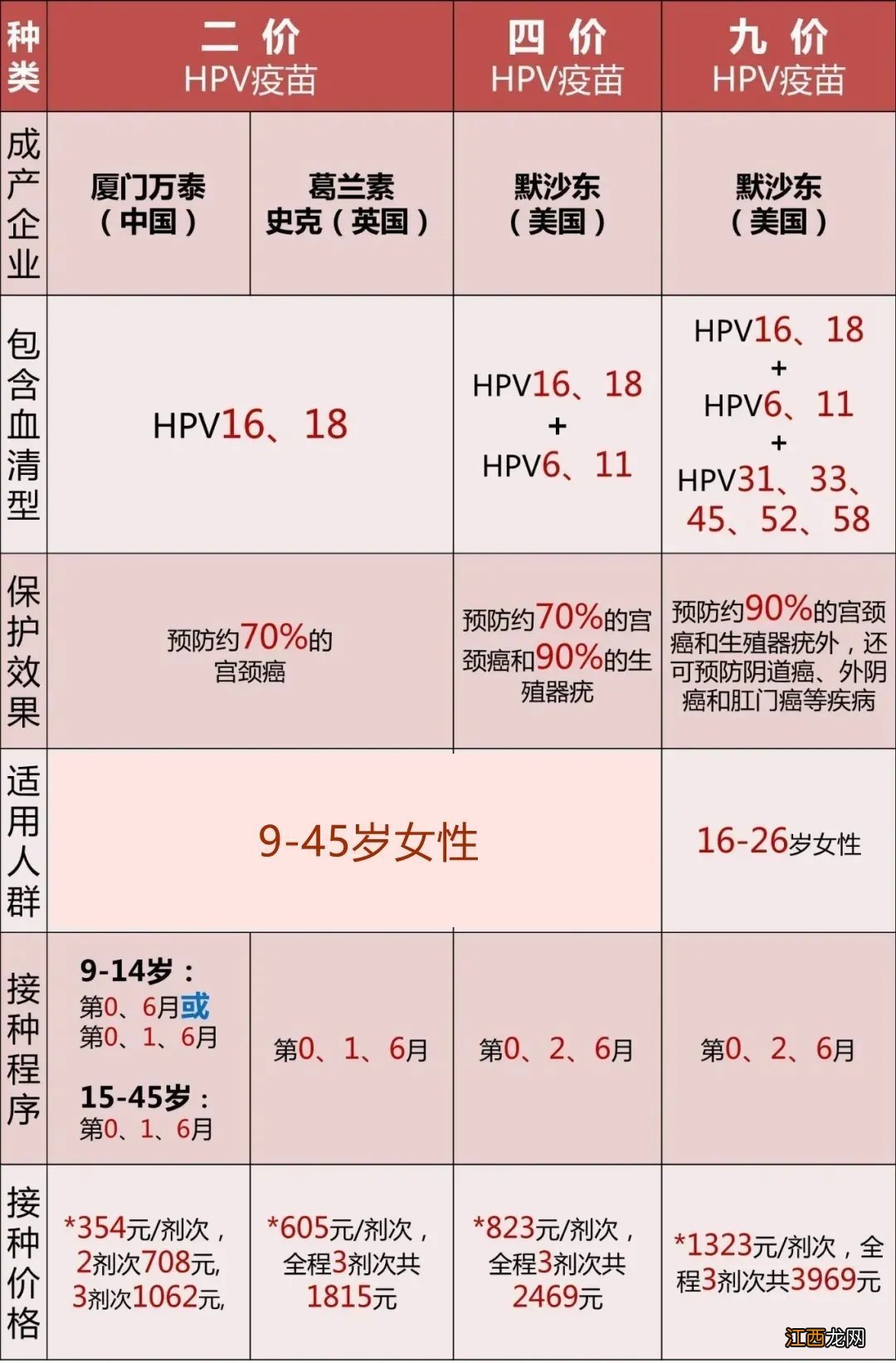 四价宫颈癌疫苗多久打完三针多少钱 四价宫颈癌疫苗多久打完三针