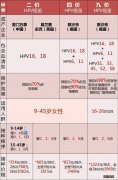 廊坊四价疫苗价格是多少一针 廊坊四价疫苗价格是多少