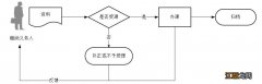 厦门城乡居民养老保险怎么停保？