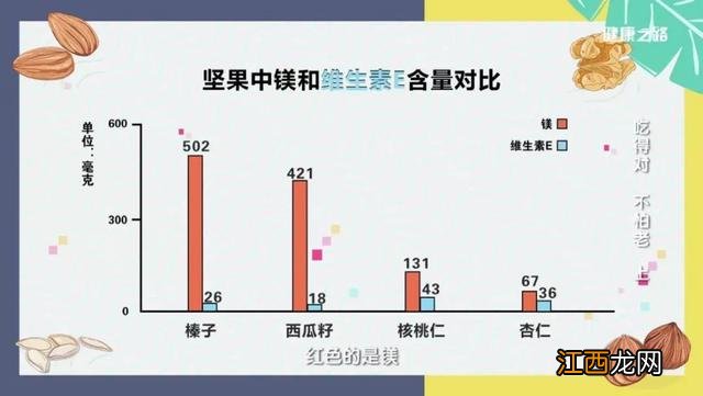 保护心脏平时要多吃哪些食物 什么食物护心脏