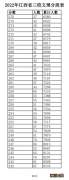 2022年江西省三校文理一分一段表 2020年江西三校生一分一段表