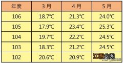 凤梨释迦怎么样算熟 释迦果什么样子算熟了