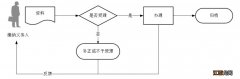 厦门养老保险独立个人如何停保？