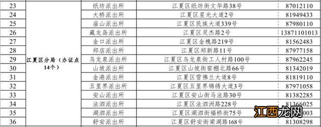 武汉快检通行证办理材料+地点+时间+流程指南