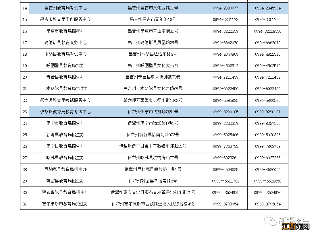 新疆教育考试院发布高考志愿填报温馨提示