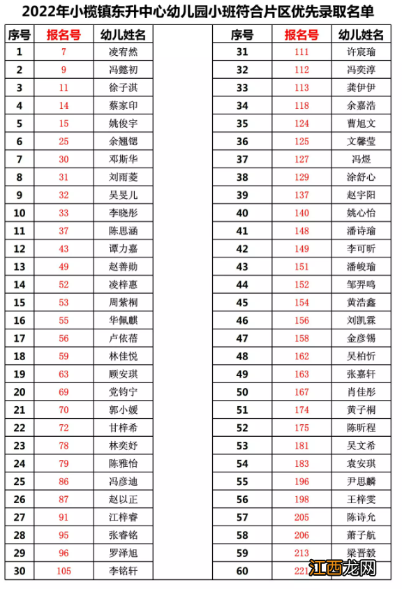 中山小榄镇明德中心幼儿园摇号录取名单