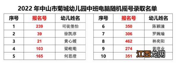 中山菊城幼儿园摇号录取名单 中山市幼儿园摇号结果