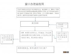 邢台毕业生求职创业补贴申领指南 邢台市毕业生就业补贴