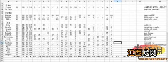 《上古卷轴5：天际》法师型随从详细解析