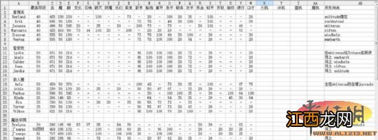 《上古卷轴5：天际》法师型随从详细解析