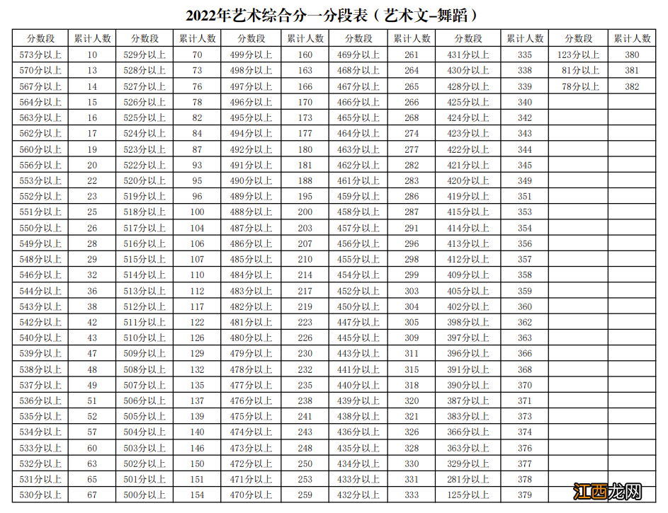 2022宁夏高考艺术类一分一段表 2021宁夏高考一分一段表